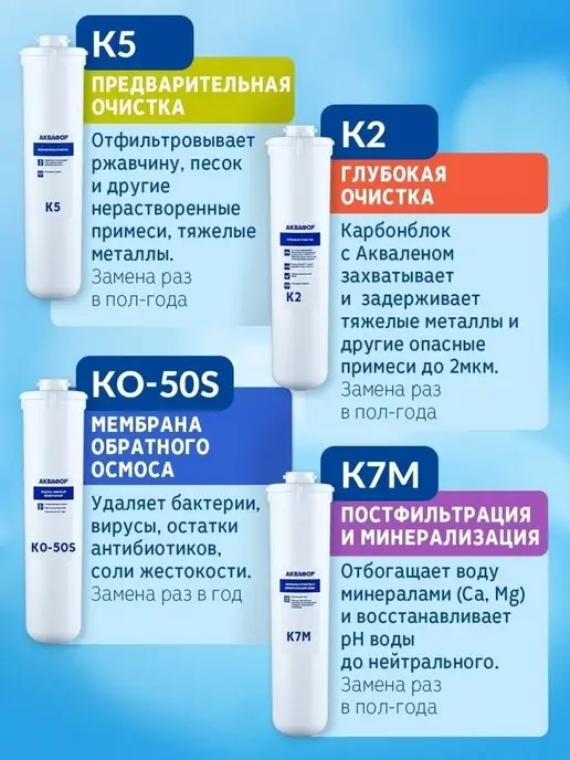Аквафор Комплект сменных модулей под Морион К5-К2-КО-50S-К7М, вариант, фото 4
