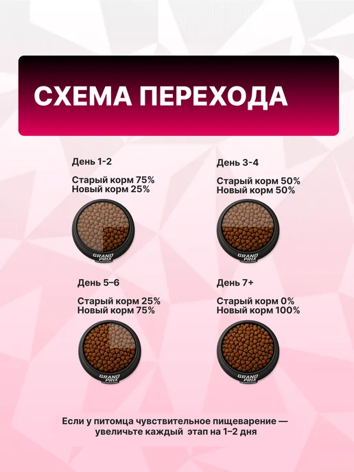 Сухой корм GRAND PRIX для собак, мелкие, щенки, ягненок, 0,8 кг, фото 8