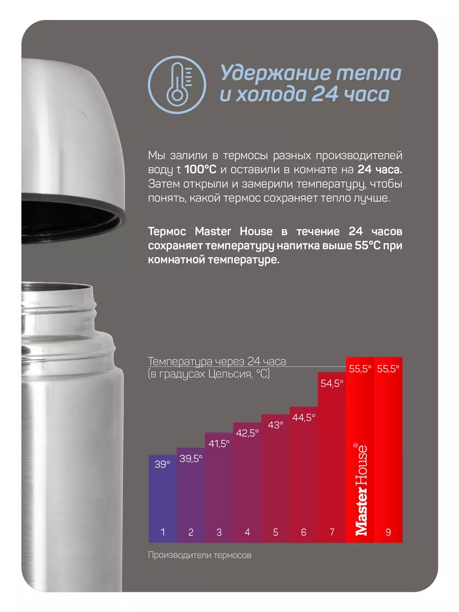 Термосы Thermos