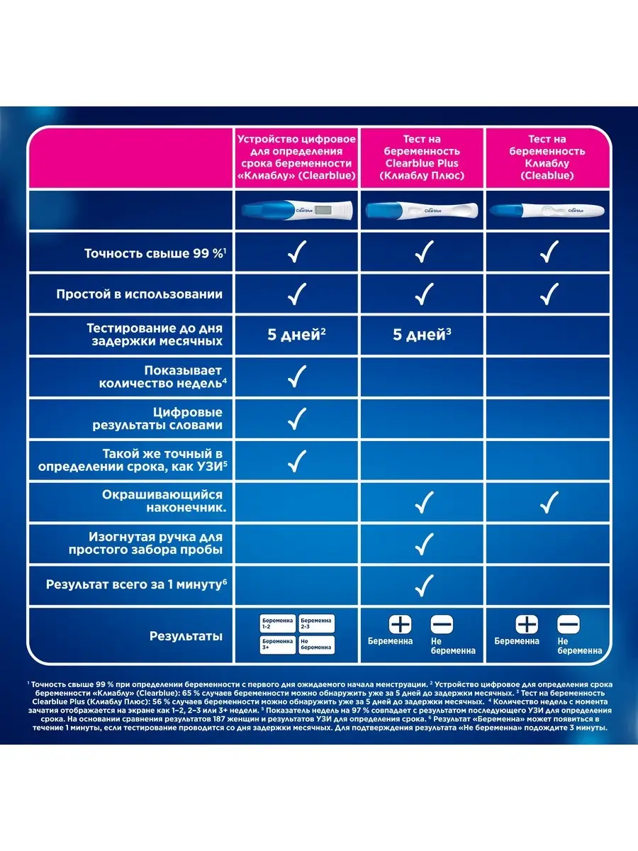 Тест на беременность CLEARBLUE EASY №1