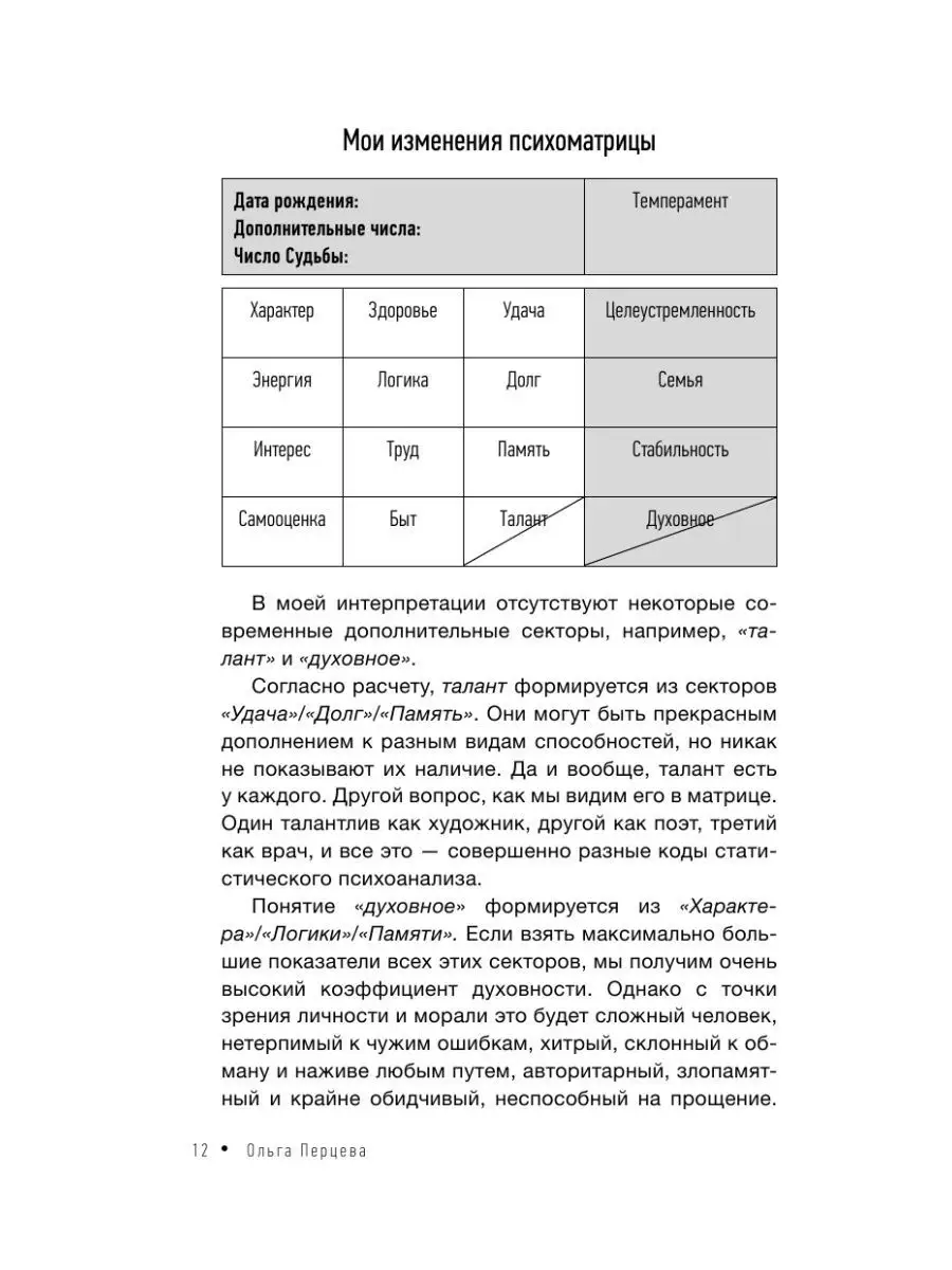 неНумерология: анализ личности Издательство АСТ 8468814 купить в  интернет-магазине Wildberries