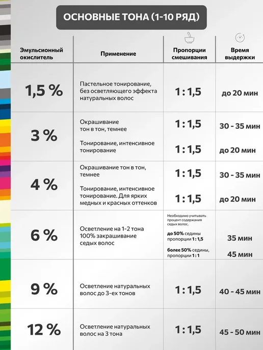CONSTANT DELIGHT Краска для окрашивания волос DELIGHT TRIONFO 4.0, 60 мл, 60 мл, фото 4