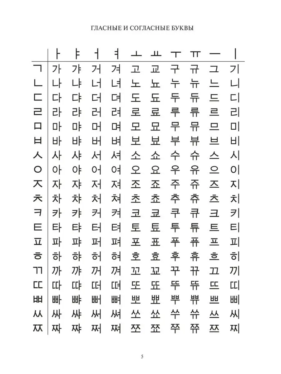 Структура корейского слова и основные буквы