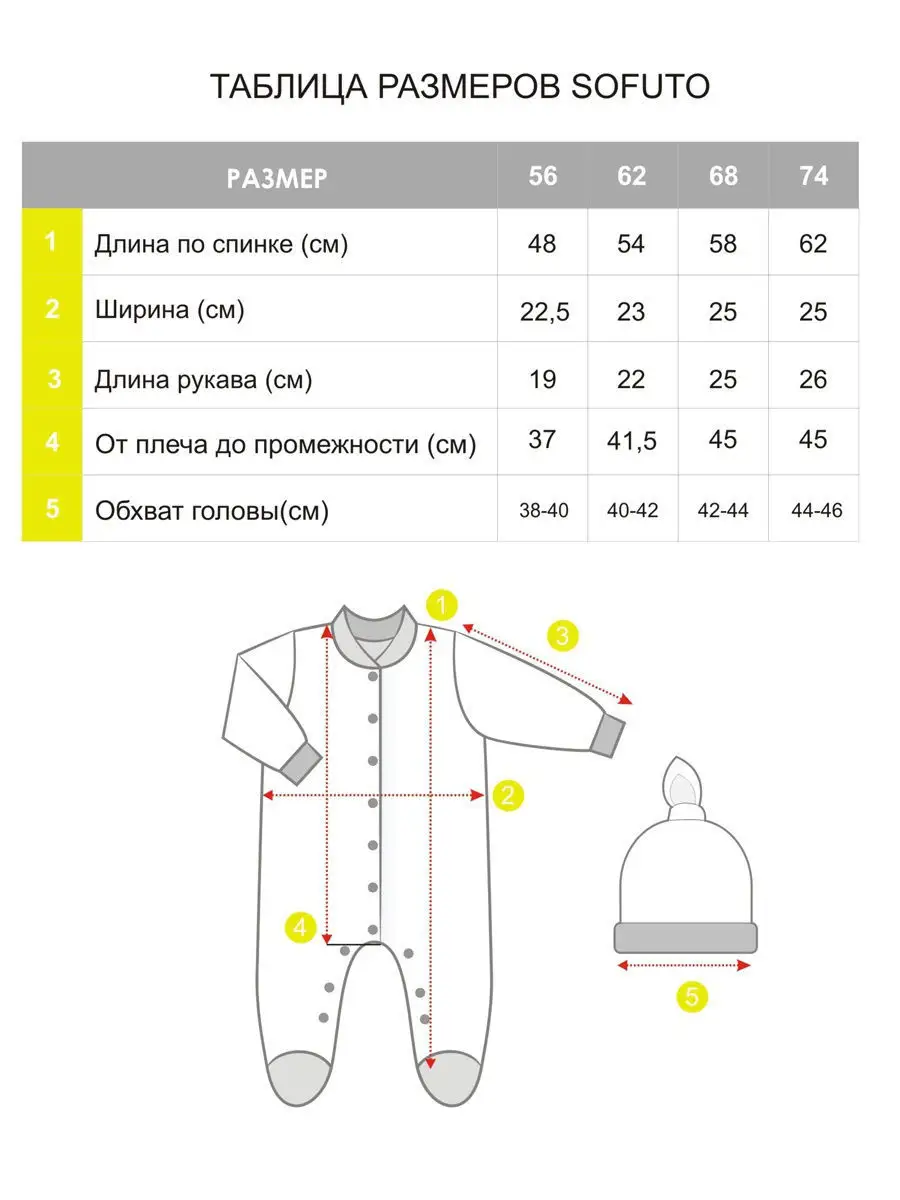 Комплект на выписку 