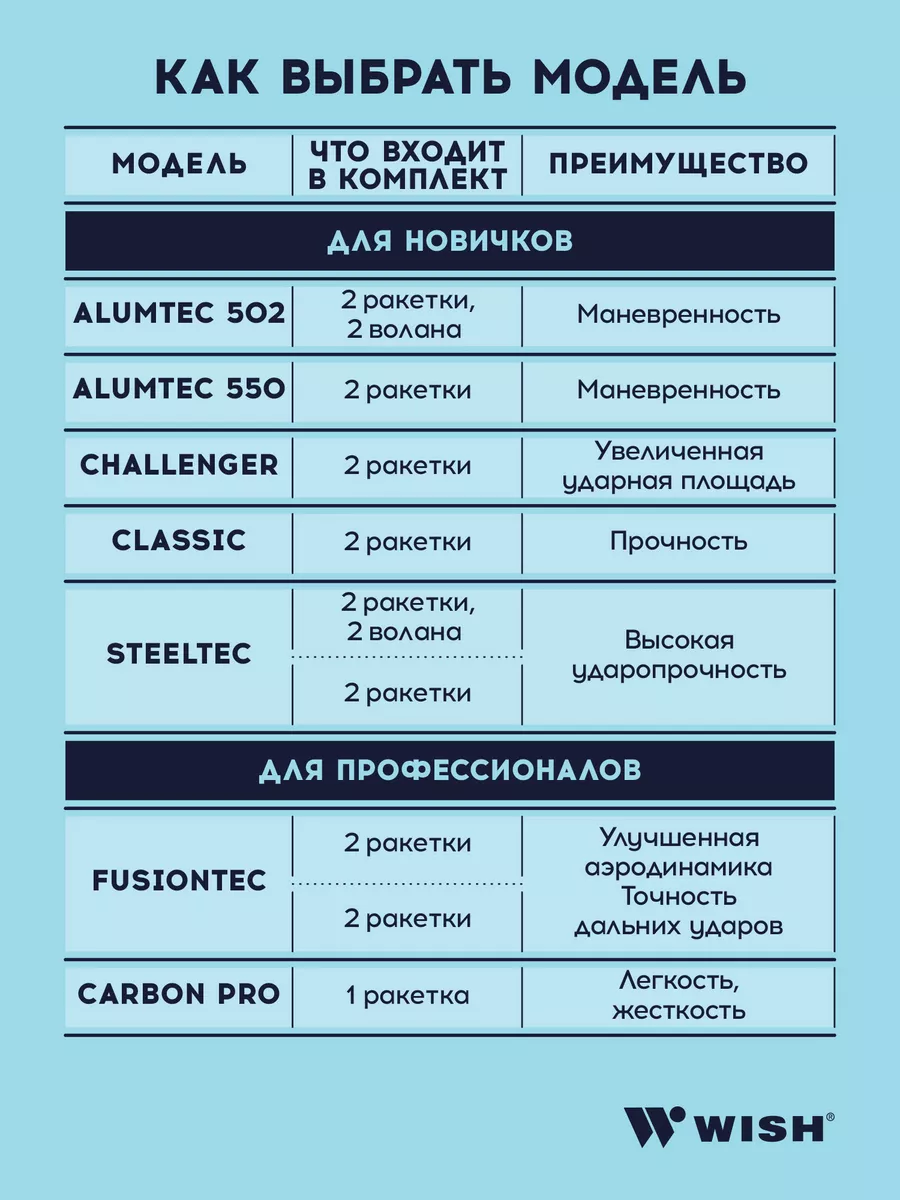 Ракетки для бадминтона набор WISH 8575089 купить за 2 273 ₽ в  интернет-магазине Wildberries