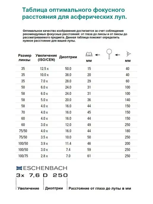 Eschenbach Лупа для чтения ручная с подсветкой mobiluxLED 3.0х 90х54 мм, 3.0x90x54 мм, фото 5