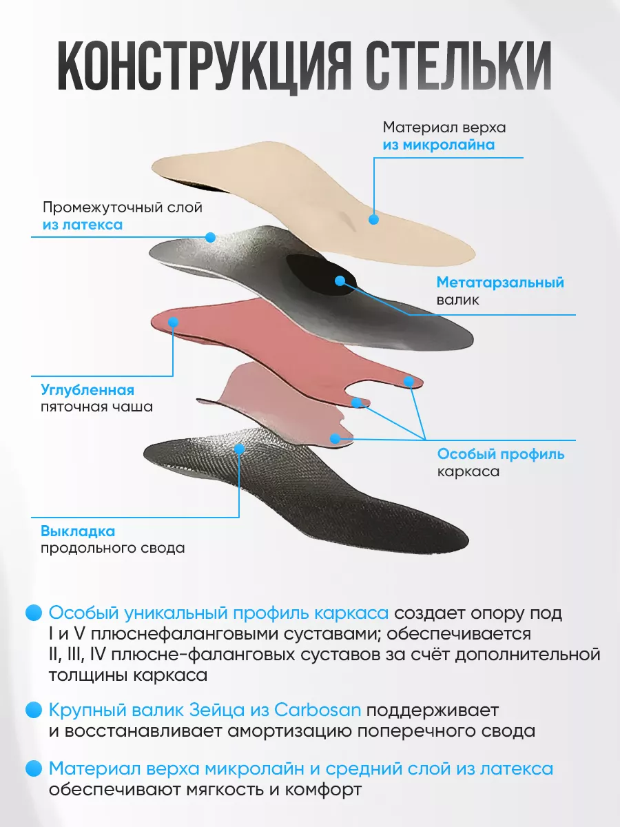 Стельки ортопедические каркасные при Hallux Valgus TALUS 8613341 купить за  1 856 ₽ в интернет-магазине Wildberries