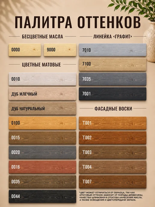 GAPPA Масло для дерева, цвет 0035 венге, 200 мл, 200 мл, фото 6