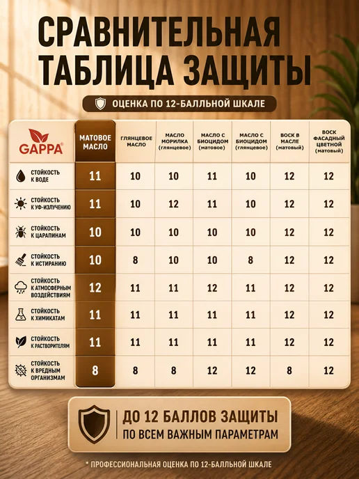 GAPPA Масло для дерева, цвет 0010 белый, 1 литр, белый, фото 4