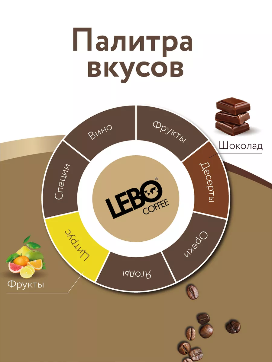 Кофе в зернах Лебо Extra 1000 г LEBO 8681185 купить за 1 531 ₽ в  интернет-магазине Wildberries