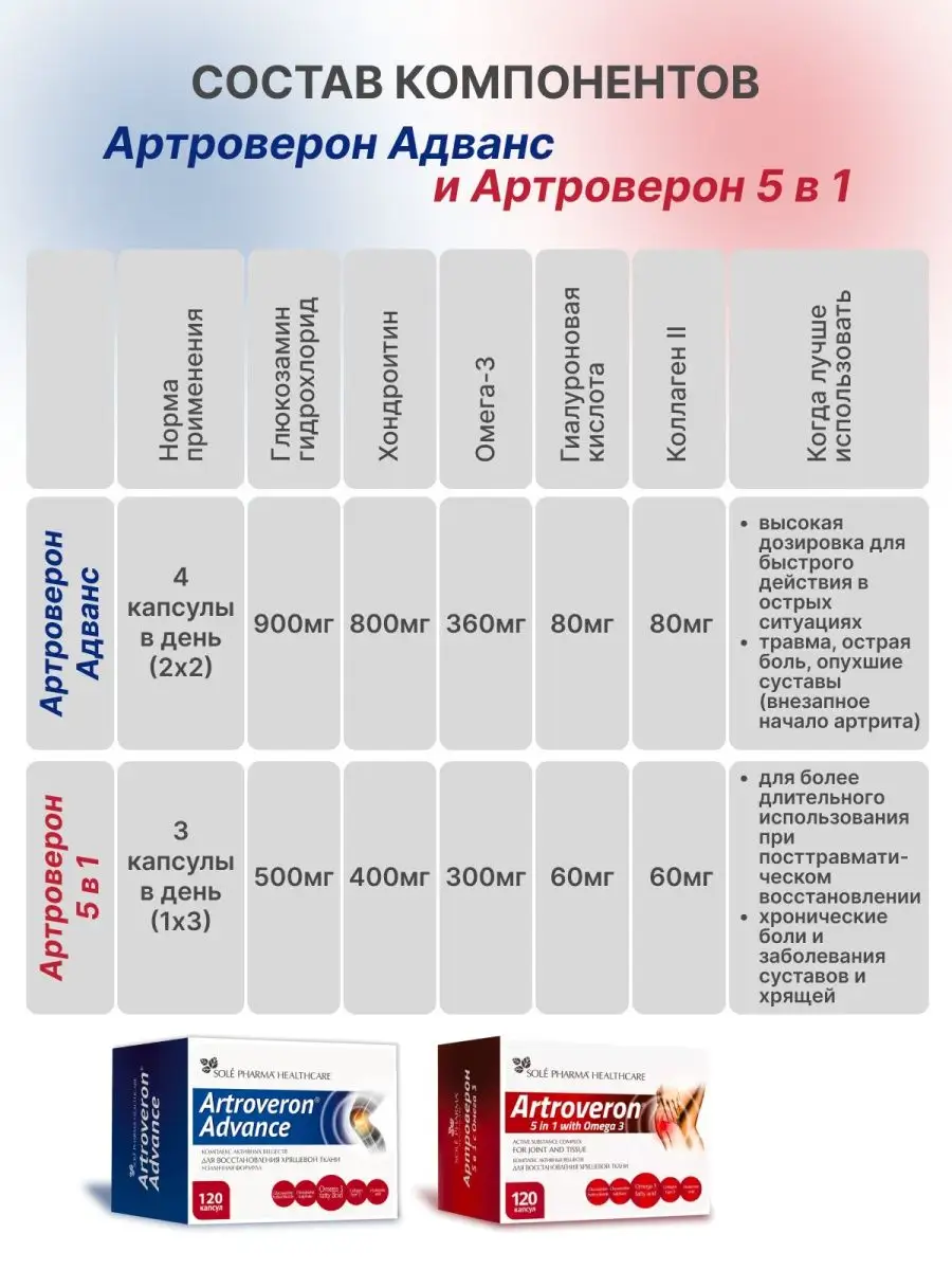 Артроверон таблетки для суставов инструкция отзывы. N120. Артроверон лекарство. Артроверон таблетки для суставов инструкция отзывы. Артроверон 5 в 1.