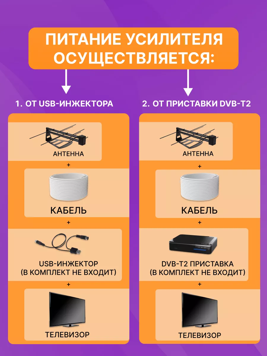 Как сделать антенну для цифрового ТВ с усилителем своими руками