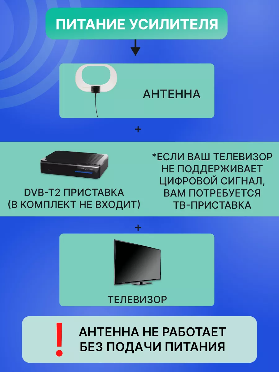 Антенна с усилителем для эфирного телевидения USB DVB-T2 Rexant 8766196  купить за 787 ₽ в интернет-магазине Wildberries