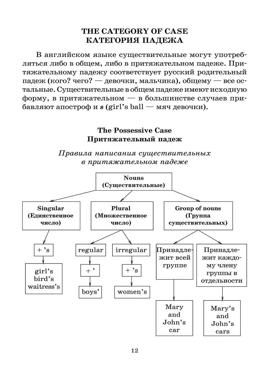 Английская грамматика в таблицах и схемах Издательство КАРО 8785900 купить  за 295 ₽ в интернет-магазине Wildberries