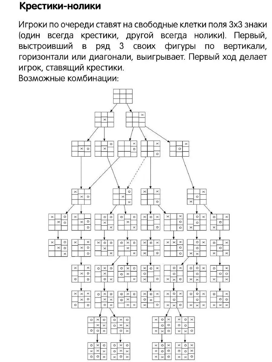 Игра, на логику, Крестики и нолики, Настольная Город Игр 8789621 купить за  130 ₽ в интернет-магазине Wildberries