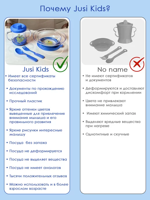 Jusi Kids Набор посуды для малыша, синий, фото 5