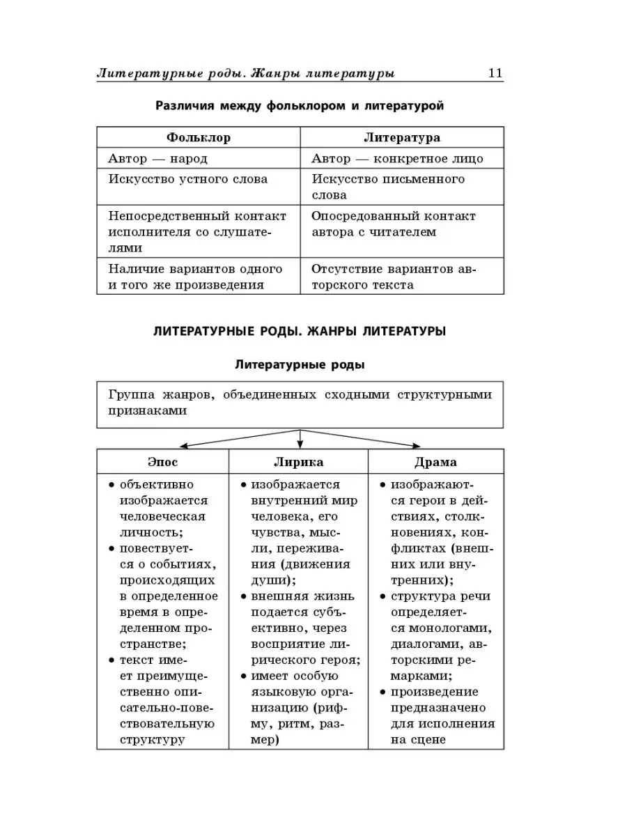 Справочник ЕГЭ. Литература в схемах и таблицах Эксмо 8928451 купить за 296  ₽ в интернет-магазине Wildberries