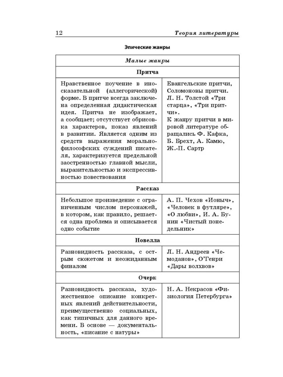 Справочник ЕГЭ. Литература в схемах и таблицах Эксмо 8928451 купить за 296  ₽ в интернет-магазине Wildberries