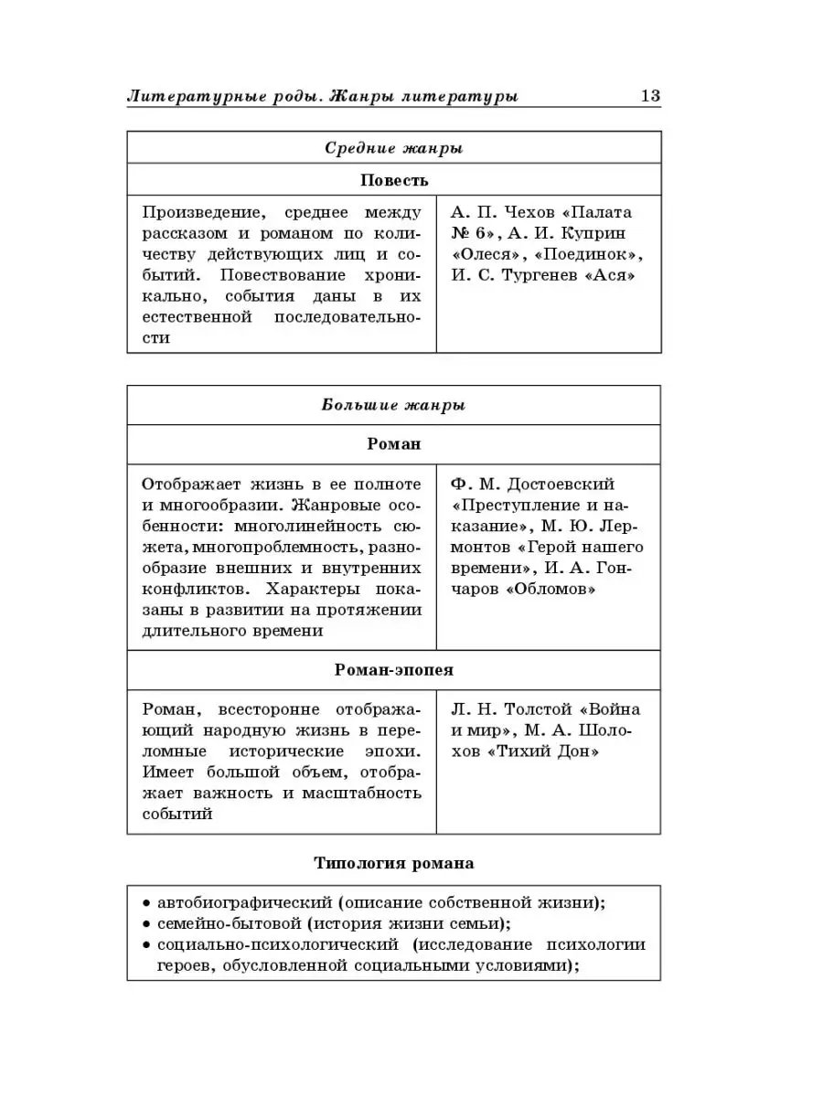 Справочник ЕГЭ. Литература в схемах и таблицах Эксмо 8928451 купить за 252  ₽ в интернет-магазине Wildberries