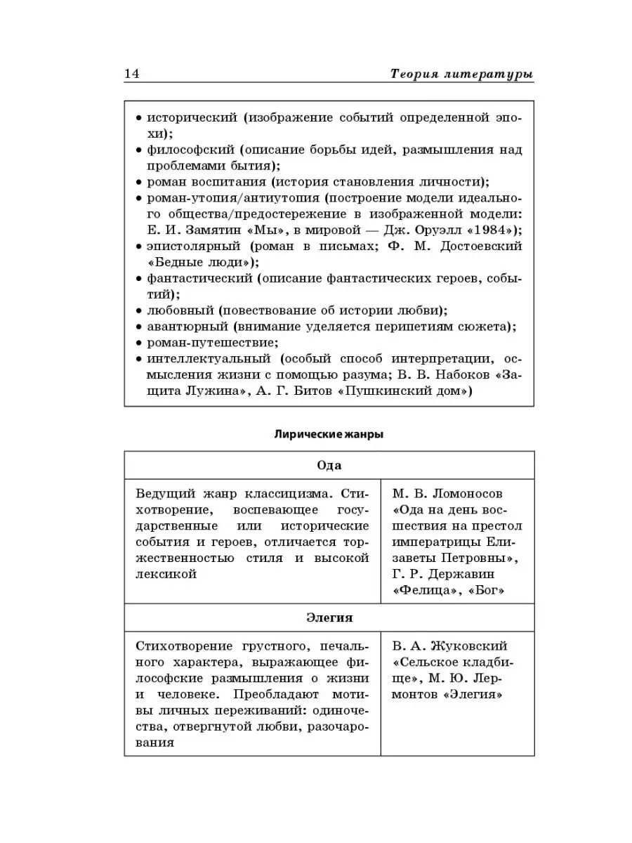 Справочник ЕГЭ. Литература в схемах и таблицах Эксмо 8928451 купить за 252  ₽ в интернет-магазине Wildberries