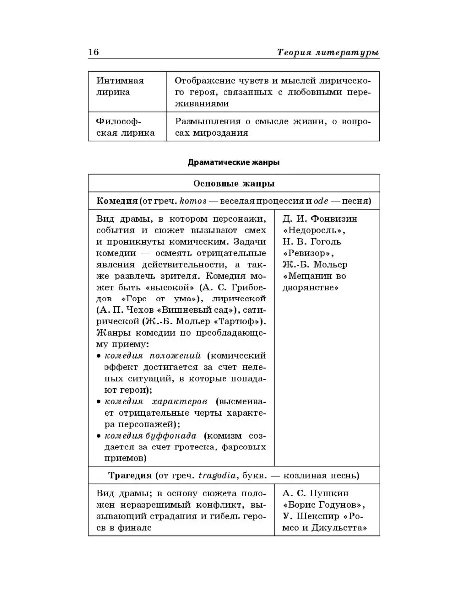 Справочник ЕГЭ. Литература в схемах и таблицах Эксмо 8928451 купить за 281  ₽ в интернет-магазине Wildberries