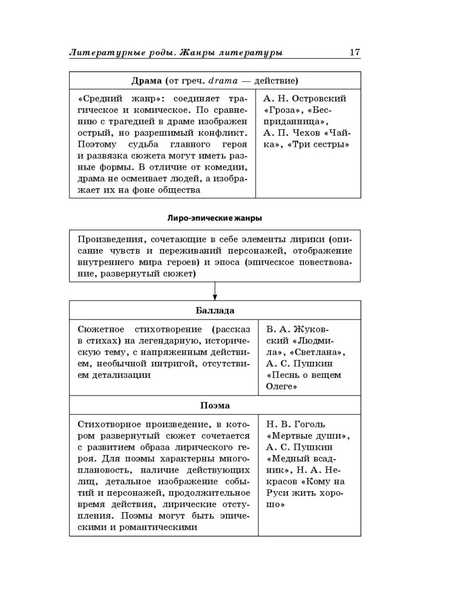 Справочник ЕГЭ. Литература в схемах и таблицах Эксмо 8928451 купить за 296  ₽ в интернет-магазине Wildberries