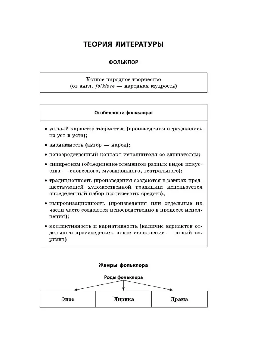 Справочник ЕГЭ. Литература в схемах и таблицах Эксмо 8928451 купить за 244  ₽ в интернет-магазине Wildberries