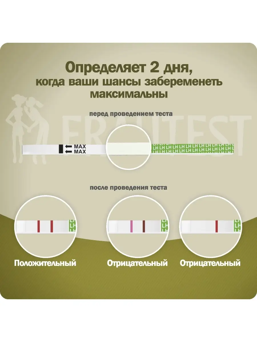 Тесты для определения беременности и овуляции