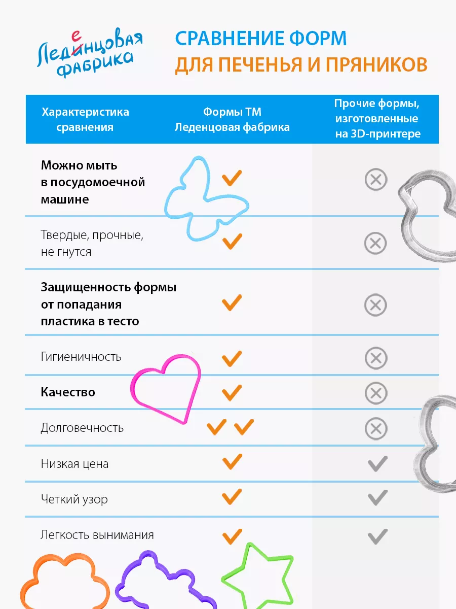 Форма для пряников новогодняя Леденцовая Фабрика 8987925 купить за 175 ₽ в  интернет-магазине Wildberries