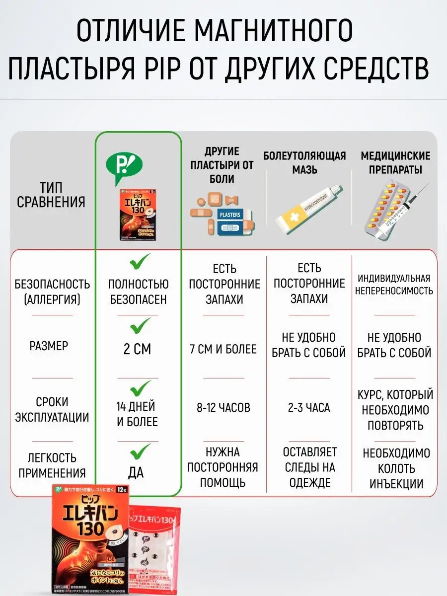 Пластырь магнитный обезболивающий 12 шт 130мТл Япония PIP CO., LTD 8992999  купить в интернет-магазине Wildberries