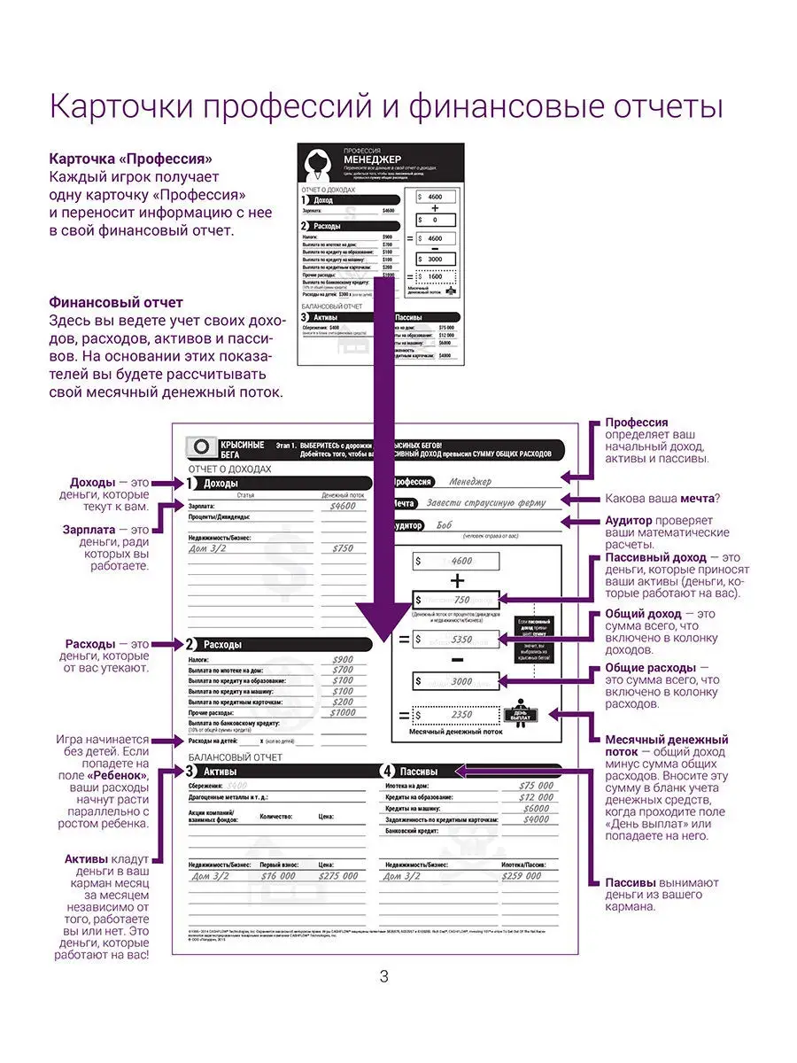 Настольная игра CASHFLOW. Денежный поток. Попурри 9029713 купить за 6 765 ₽  в интернет-магазине Wildberries