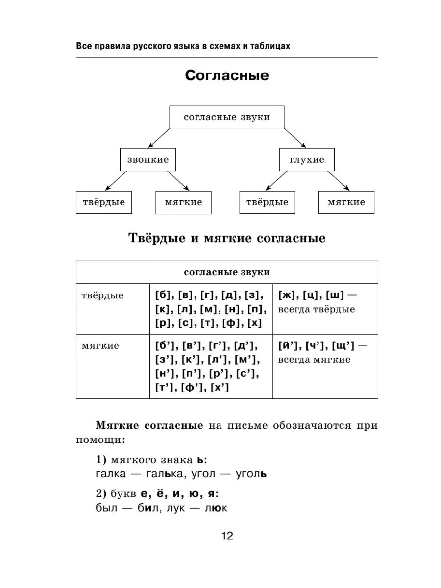 Правила русского языка для 1-3 класса/Правила в картинках