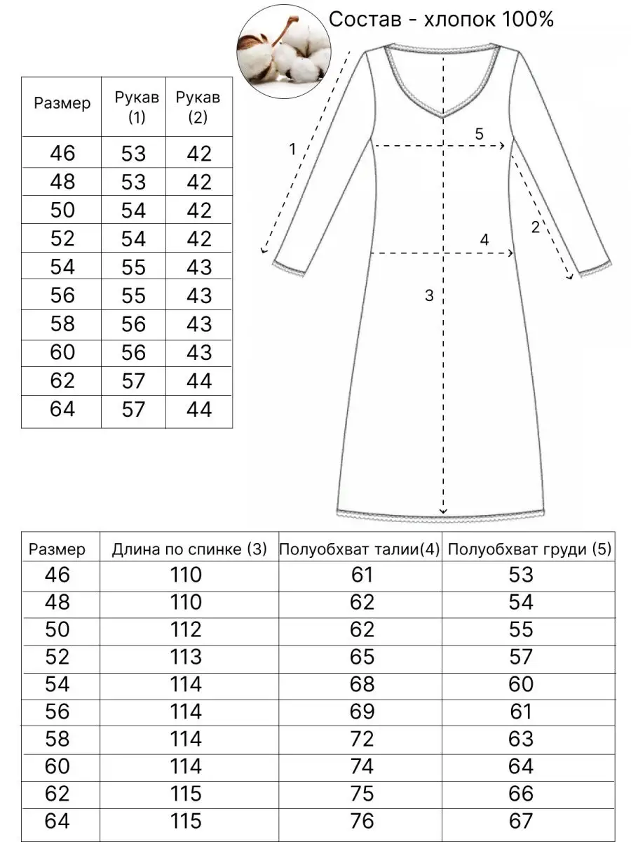 Стиль для полных женщин. 10 правил стиля и моды Plus size