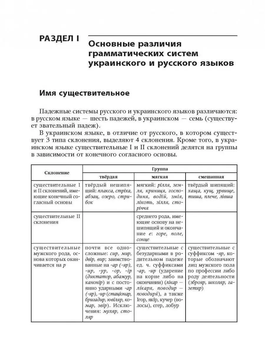 Украинский язык. Учебное пособие по развитию речи Издательство КАРО 9224231  купить за 917 ₽ в интернет-магазине Wildberries