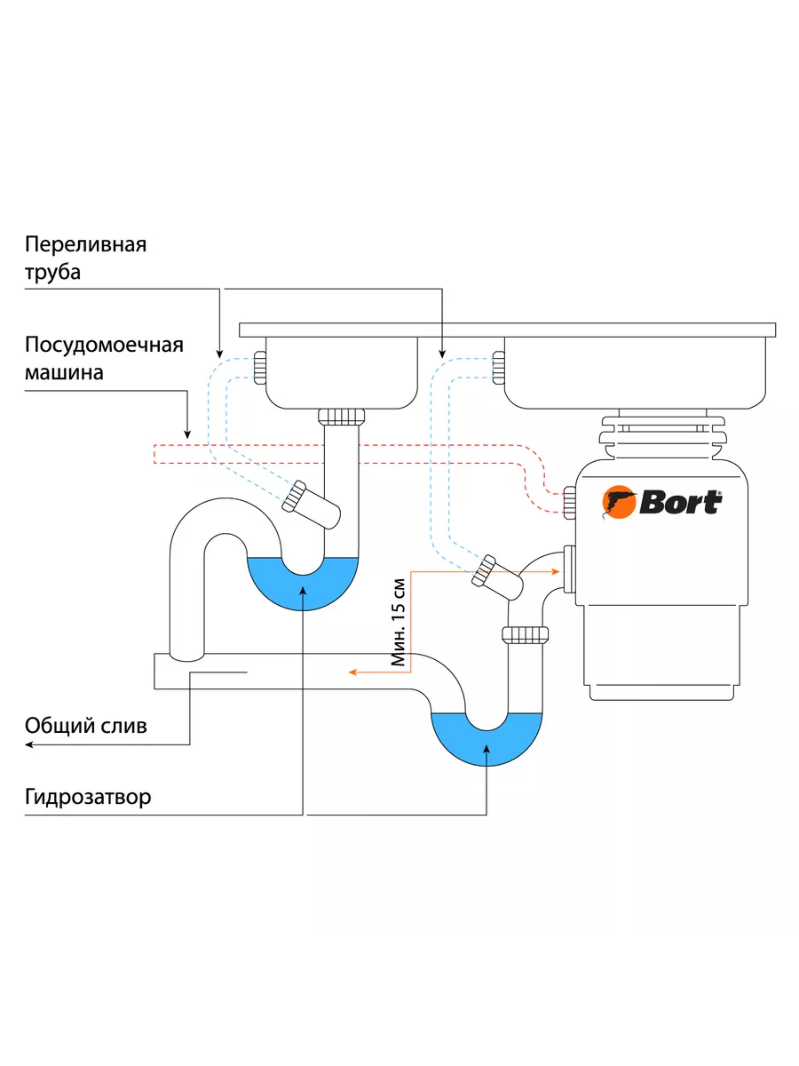 Измельчитель пищевых отходов MASTER ECO Bort 9256494 купить за 9 690 ₽ в  интернет-магазине Wildberries