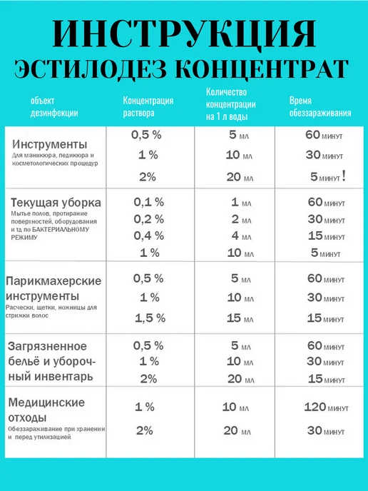 Эстилодез Дезинфицирующее и моющее средство, концентрат 1 литр, вариант, фото 5