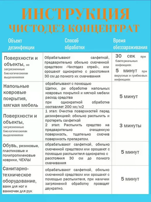 Эстилодез Чистодез Дезинфицирующее и моющее средство, концентрат 1 л, 1 л, фото 2