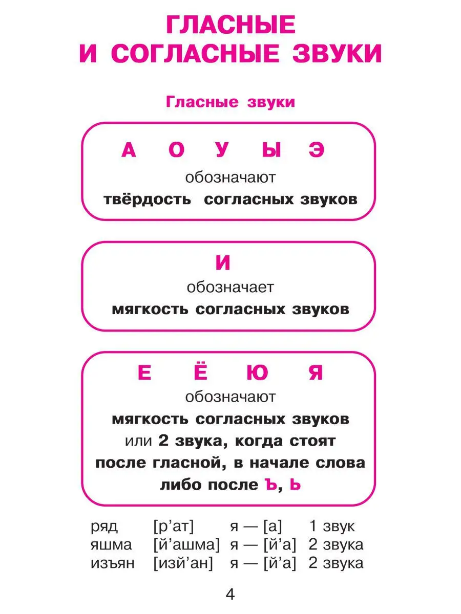 ИД ЛИТЕРА Русский язык для младших школьников в таблицах и схемах