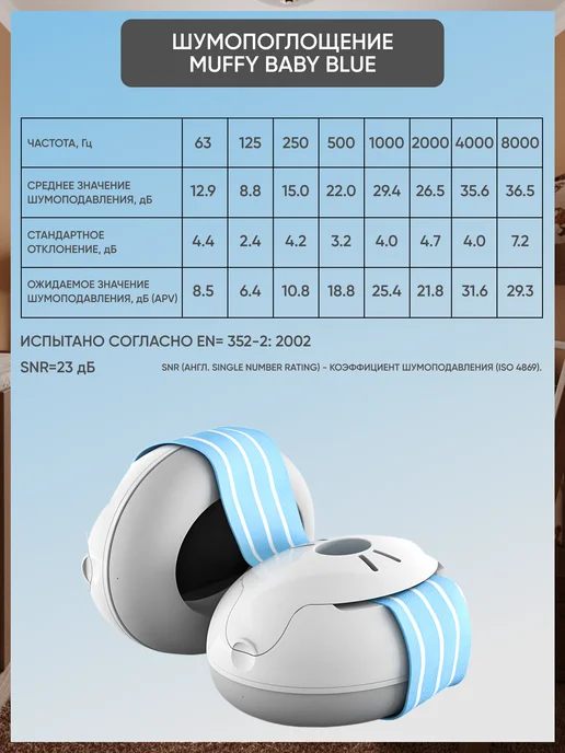 Alpine Hearing Protection Наушники противошумные детские Muffy Baby, голубой, фото 8