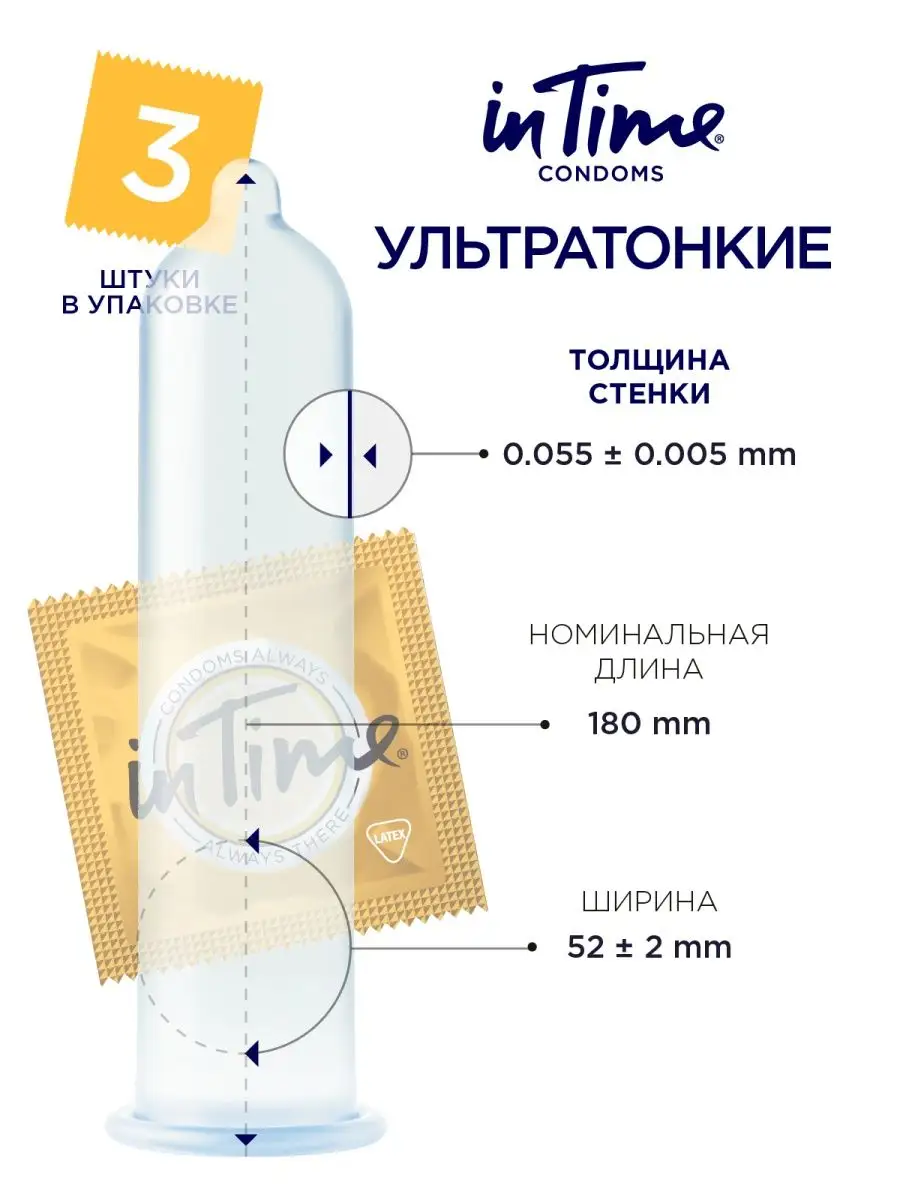 Презервативы IN TIME №3 Fine особо тонк IN TIME 9469741 купить за 179 ₽ в  интернет-магазине Wildberries