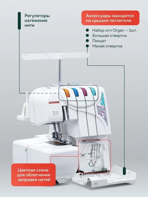 janome Оверлок HomeDecor 1300D, белый, фото 3