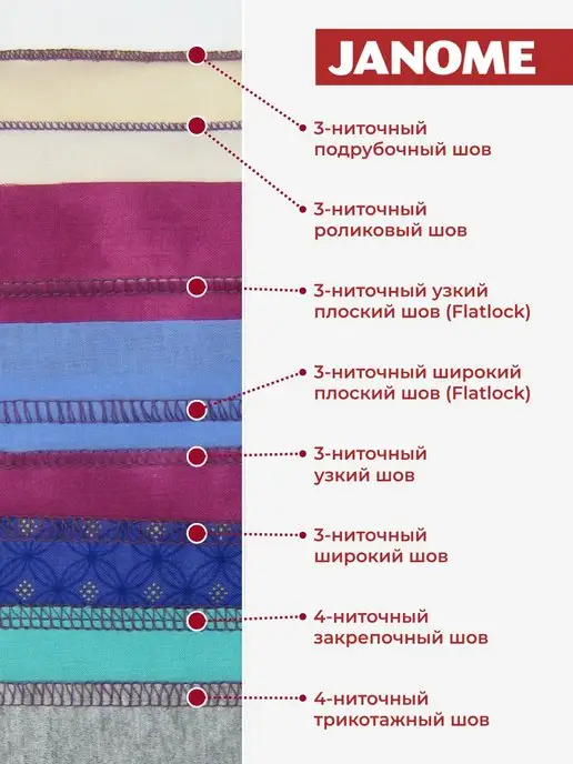 janome Оверлок HomeDecor 1300D, белый, фото 7