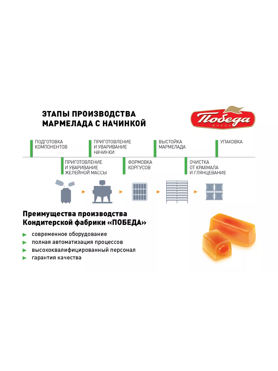 Жевательный мармелад Всё и Сразу. Цитрусовые 1000 г Победа Вкуса 9580081  купить за 464 ₽ в интернет-магазине Wildberries