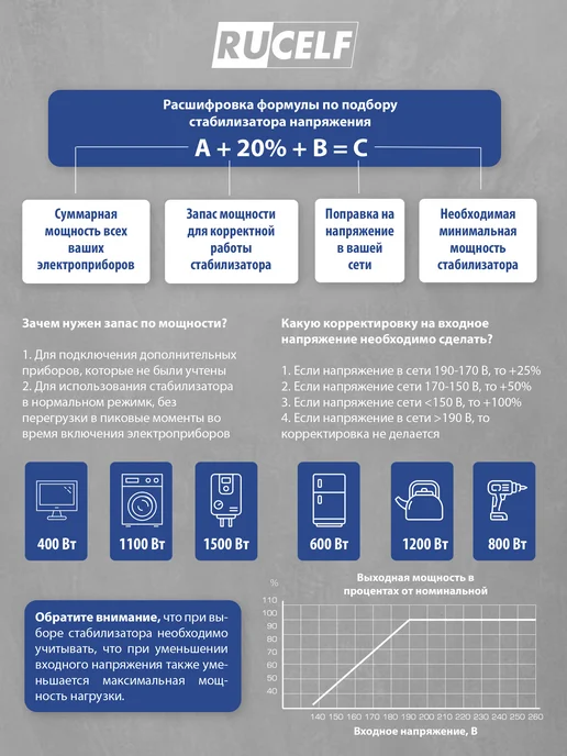 RUCELF Стабилизатор напряжения релейный напольный 2000 ВА СтАР-2000, 3000 220В, фото 8