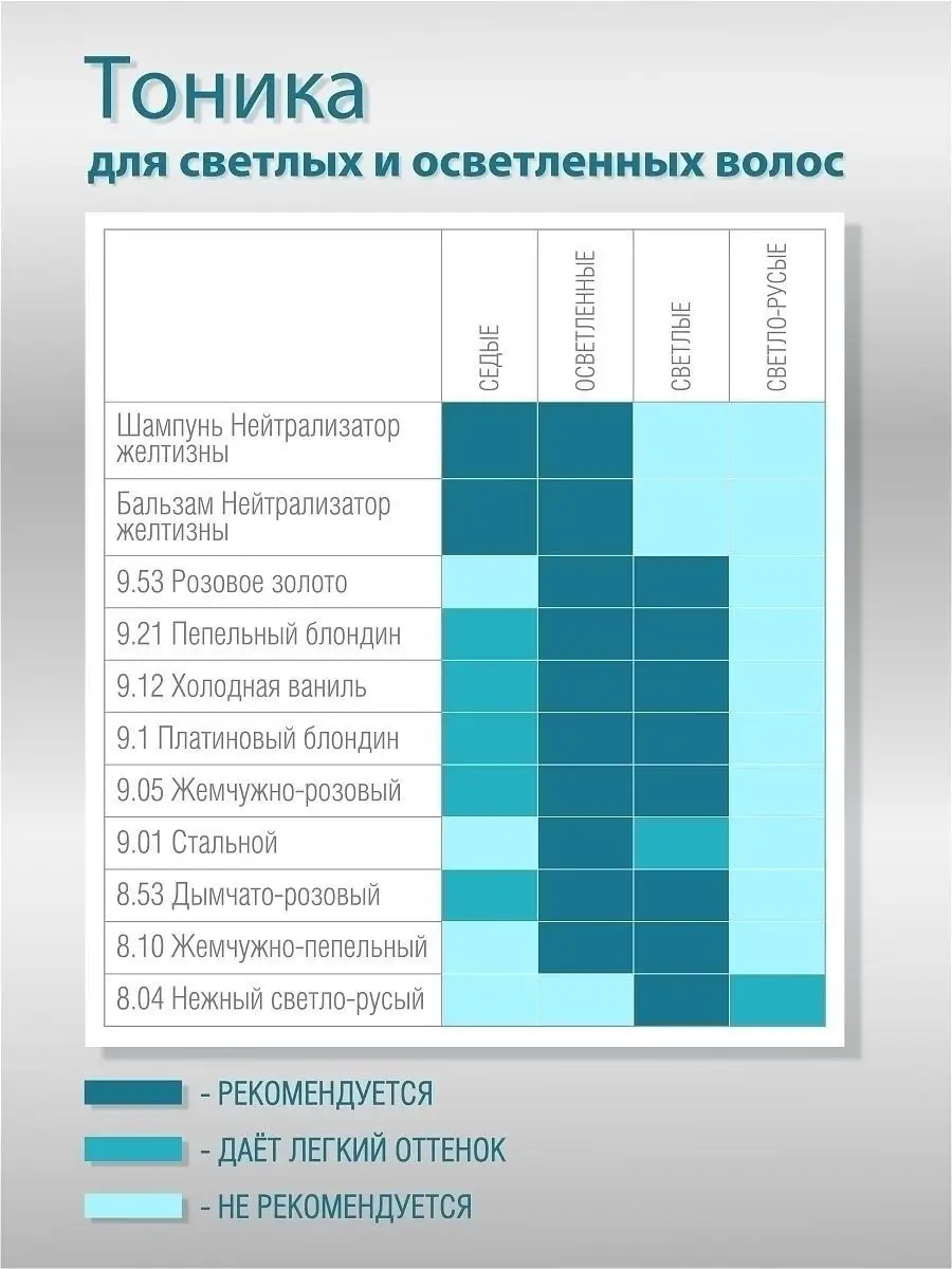 ЭСТЕЛЬ LOVE TON interactif.ruм т янтарный — купить в городе Ачинск, цена, фото — ТД Шкуренко