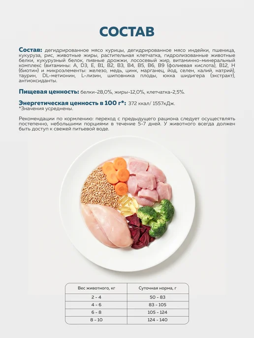 Сухой корм ЗООГУРМАН Кошек Суперпремиум для собак, 1,6 кг, фото 4