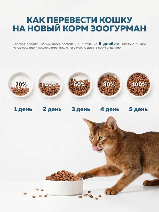 Сухой корм ЗООГУРМАН Кошек Суперпремиум для собак, 1,6 кг, фото 6