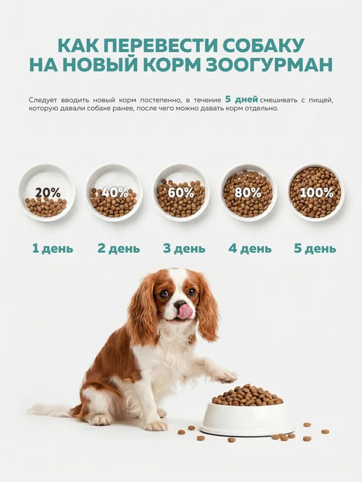 Сухой корм ЗООГУРМАН для собак, средние, индейка, 1,2 кг, фото 6