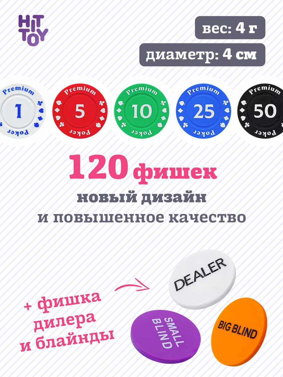 Покерный набор Premium Poker, 120 фишек в жестяной коробке Покер 9657574  купить в интернет-магазине Wildberries