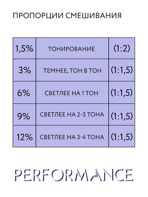 Ollin Professional Окислитель OXY PERFORMANCE 3 %, 1000 мл, 1000 мл, фото 3